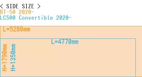 #BT-50 2020- + LC500 Convertible 2020-